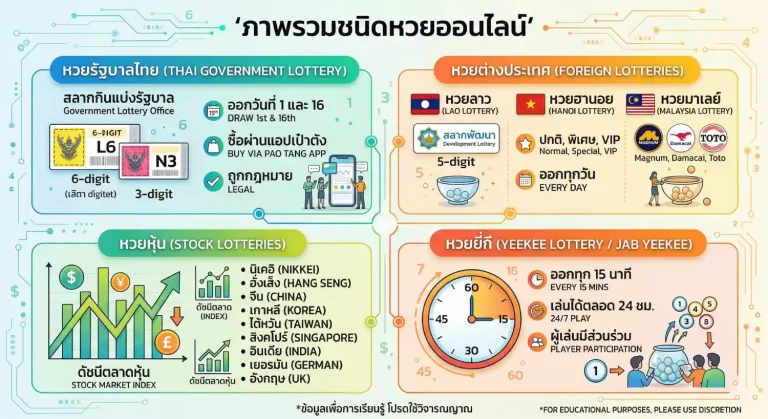 หวยต่างๆ